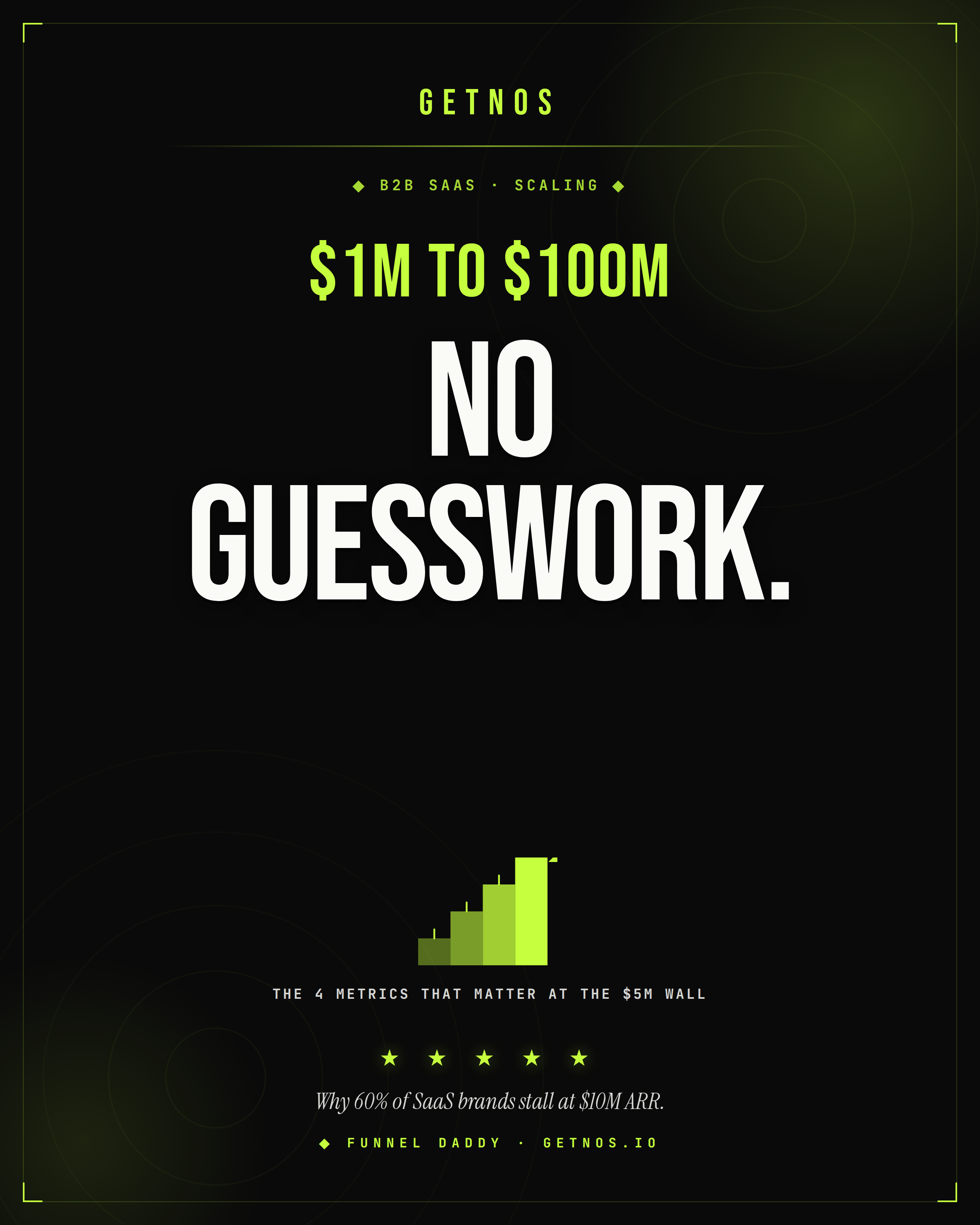 How To Hit $1M, $10M, or $100M in SaaS Without Guesswork. Free 47-page playbook by GetNos.