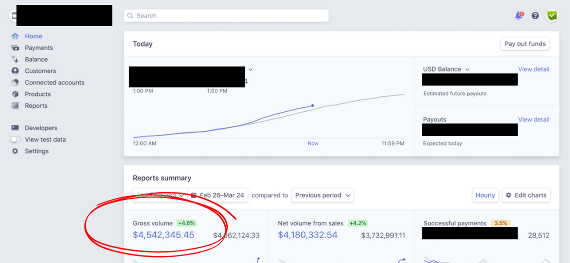 SaaS Ads