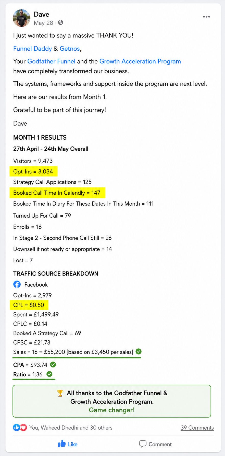 Dave Facebook Month 1 - 9473 visitors, $55,200 revenue, $0.50 CPL